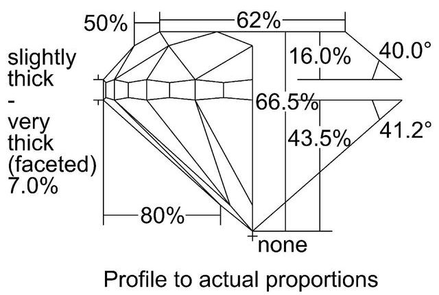cutprofile