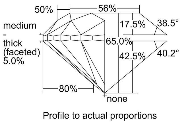 cutprofile
