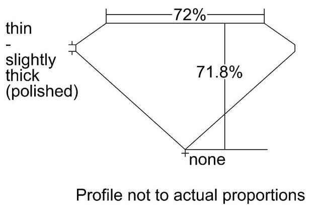 cutprofile
