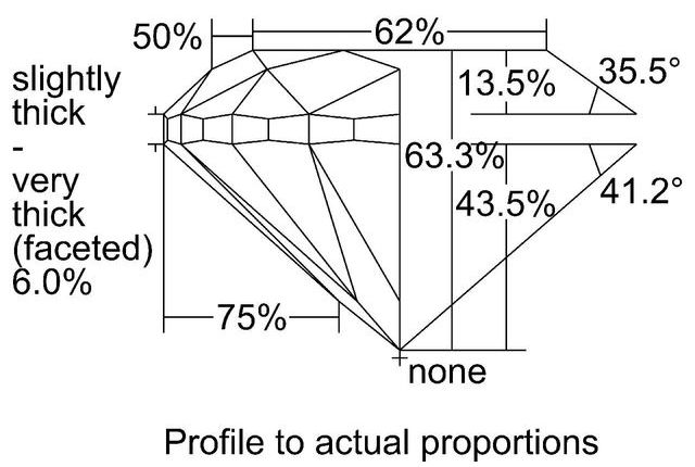 cutprofile