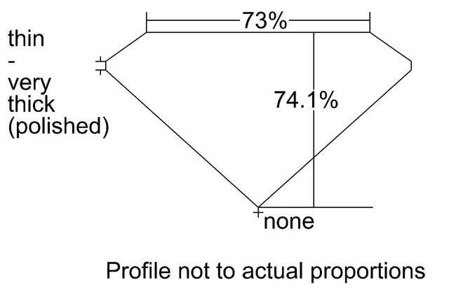 cutprofile