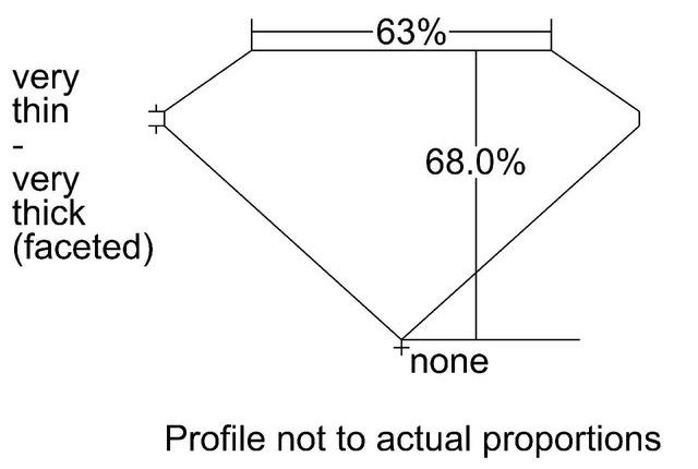 cutprofile