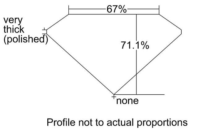 cutprofile