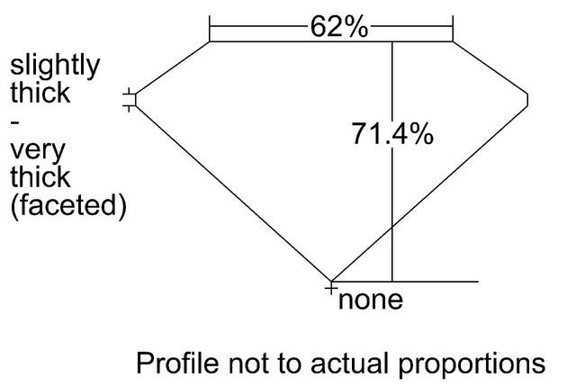 cutprofile