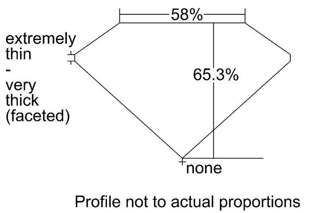 cutprofile