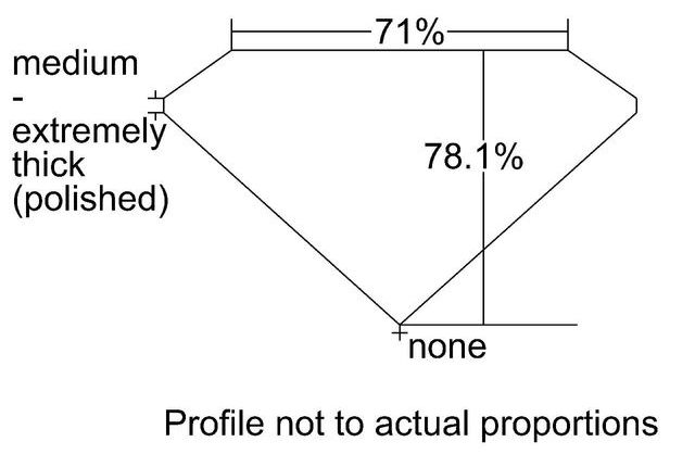 cutprofile