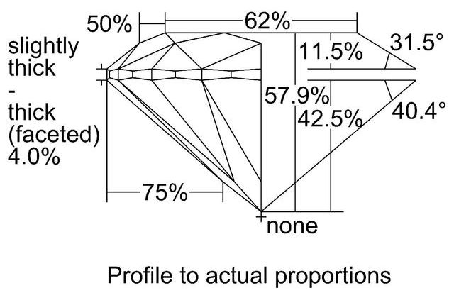cutprofile