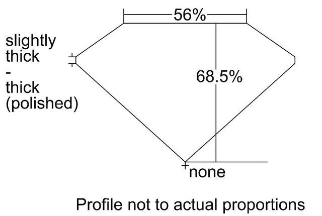cutprofile