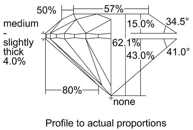 cutprofile