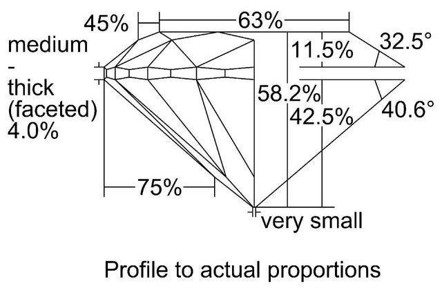 cutprofile