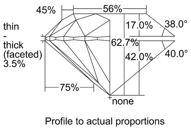 cutprofile