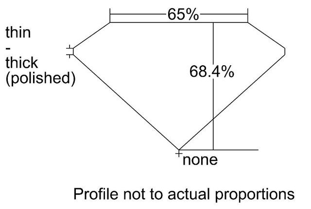 cutprofile