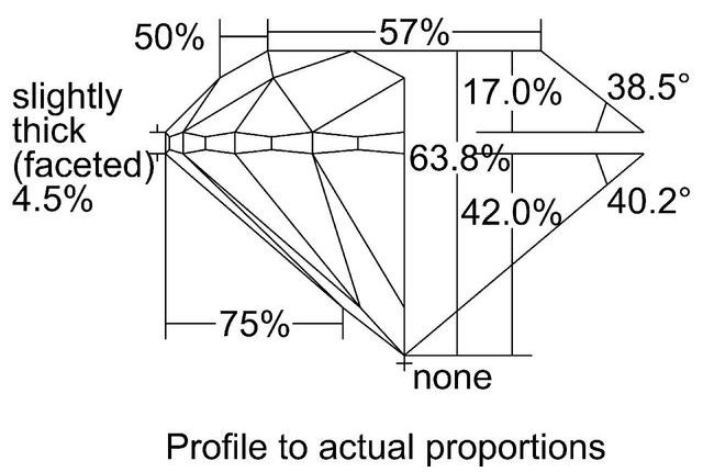 cutprofile