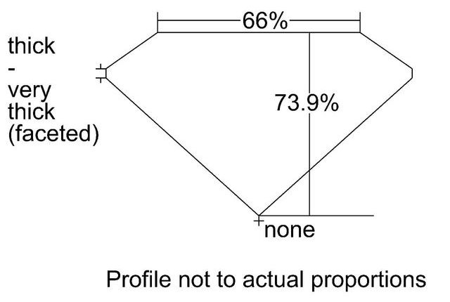 cutprofile