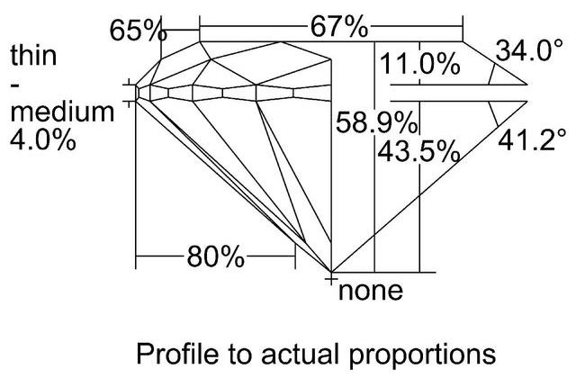 cutprofile