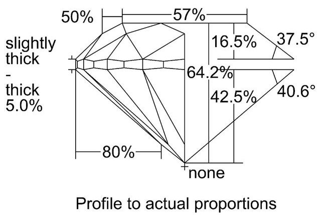 cutprofile