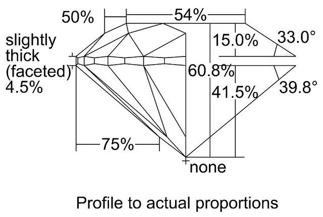 cutprofile