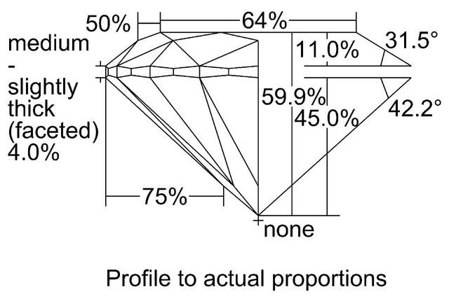 cutprofile