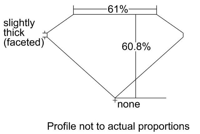 cutprofile