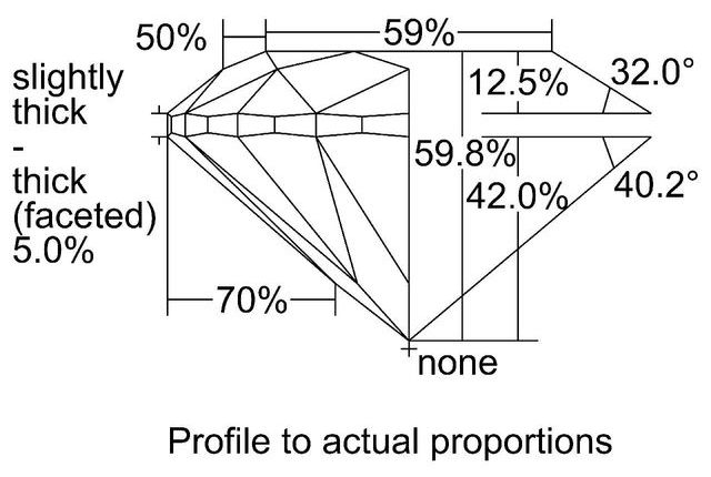 cutprofile