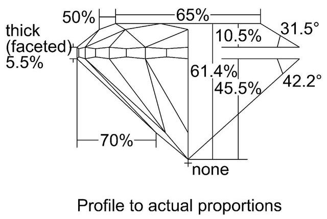 cutprofile