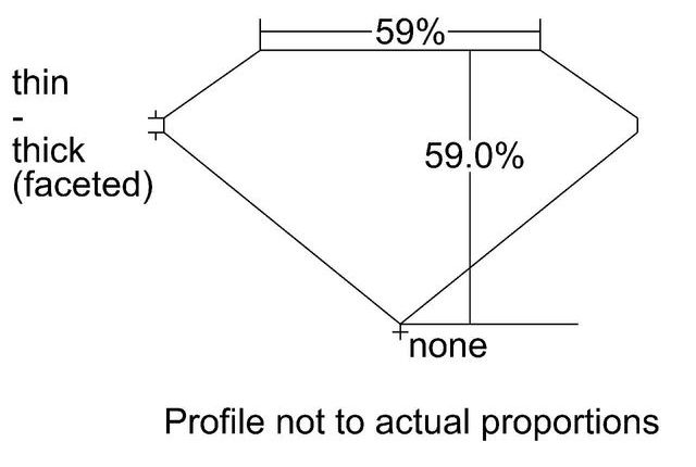 cutprofile