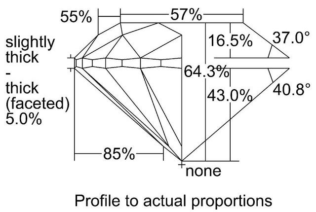 cutprofile