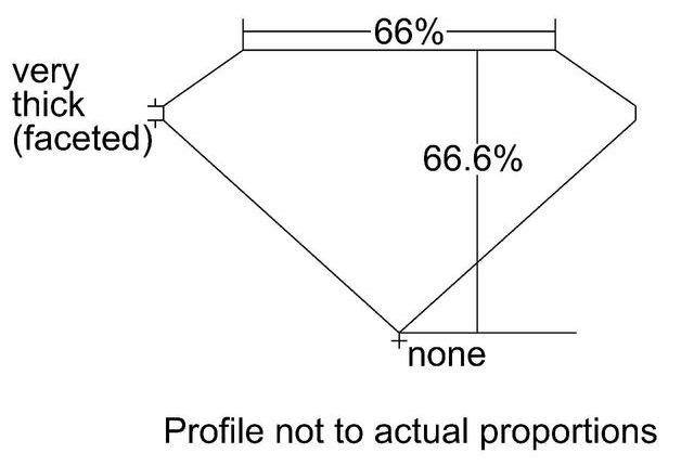cutprofile