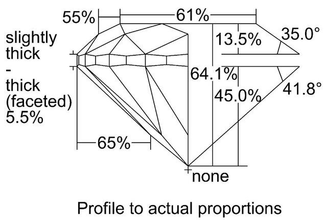 cutprofile