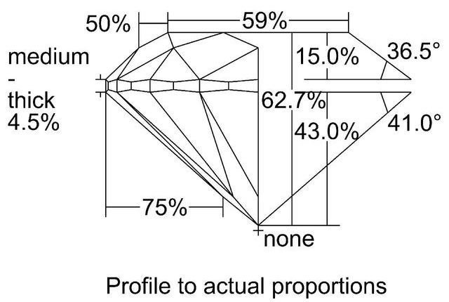cutprofile