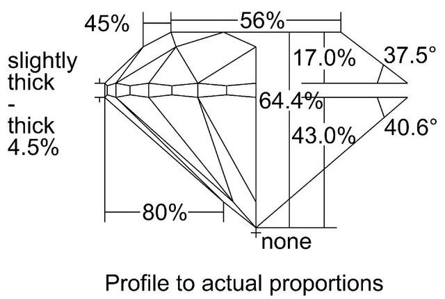 cutprofile
