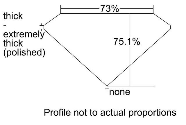 cutprofile