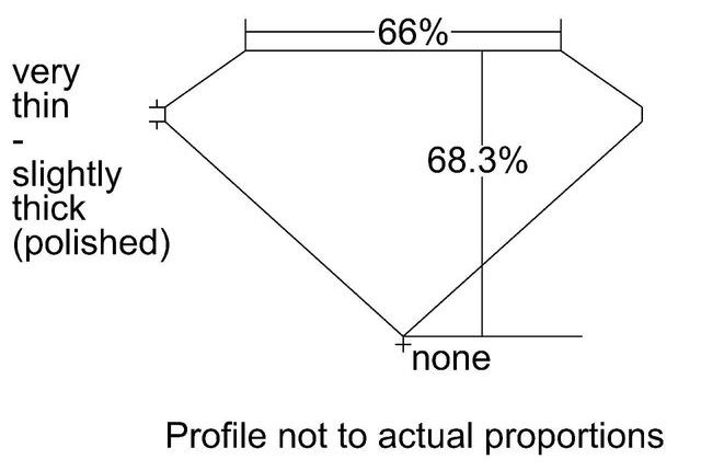 cutprofile