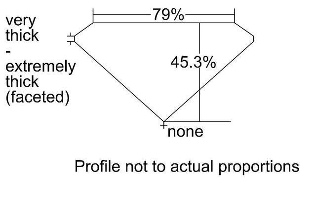 cutprofile