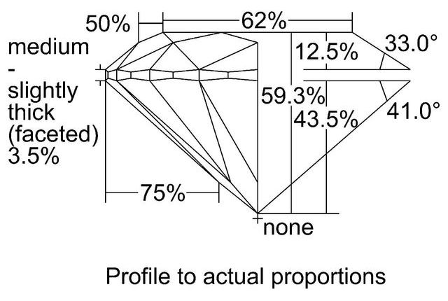 cutprofile