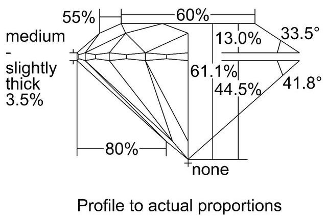cutprofile