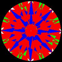 aset scope