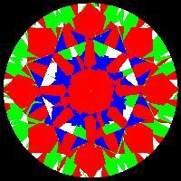 aset scope