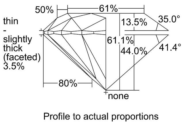 cutprofile