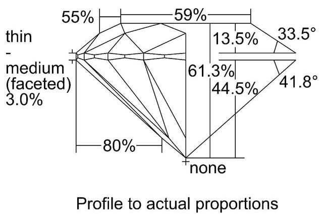 cutprofile