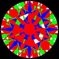 aset scope