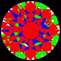 aset scope