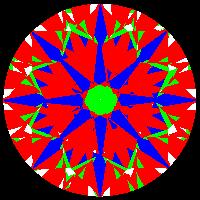 aset scope