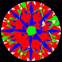 aset scope