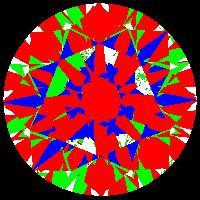 aset scope
