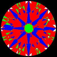 aset scope