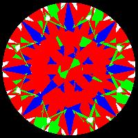 aset scope