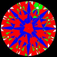 aset scope