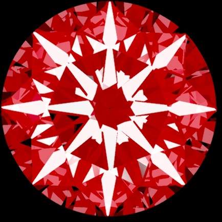 Arrows View
