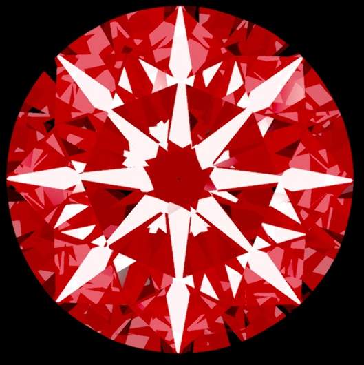 Arrows View